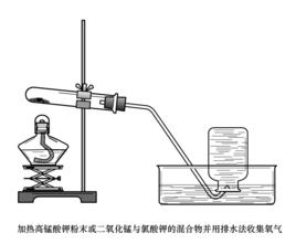 實驗室制氧氣