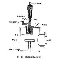 基因槍