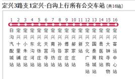 保定公交定興3路支1定興-白溝