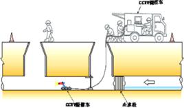 cctv[閉路電視的英文縮寫]