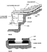 凸緣溝渠