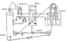 轉向輪工作原理