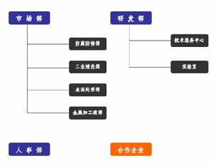 天津企業名錄