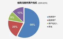 綿陽淘房網