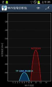 WiFi信號分析儀