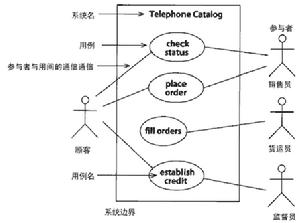 Use Case View