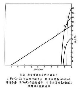 硬磁合金