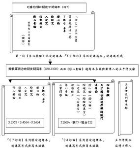 （圖）經錄派