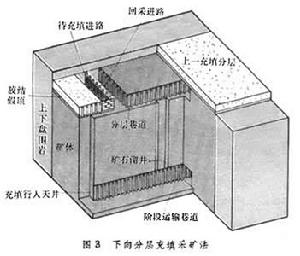 充填採礦法