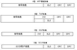 信令信息