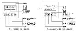 LDE系列電磁流量計