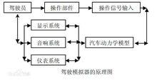 駕駛模擬器原理圖