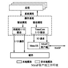 NSAP客戶端工作環境