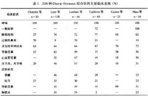 變應性肉芽腫