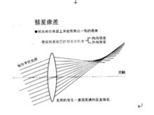 消球差鏡頭