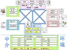 虞鋼[西本新幹線CEO、民建中央對外聯絡委副主任]