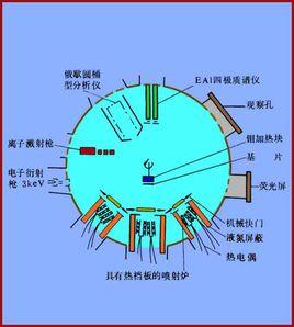 同質外延法