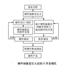 HAL[硬體抽象層英文縮寫]