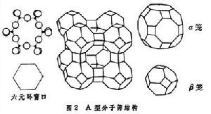 矽酸鹽晶體化學