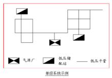 城鎮燃氣管網