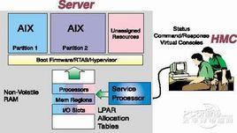 IBM作業系統發展史