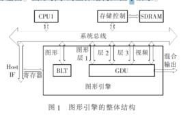 圖形引擎