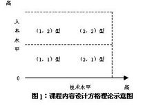 管理方格理論理論圖