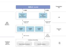 卡銀信息技術（北京）有限公司