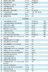 長江勘測規劃設計研究院