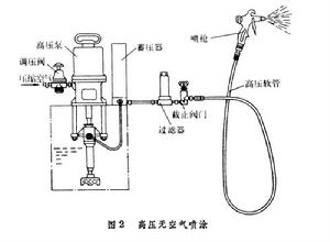 塗漆方法