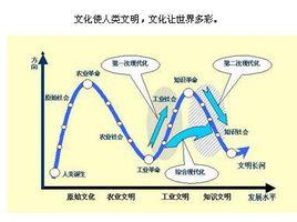 制度文化