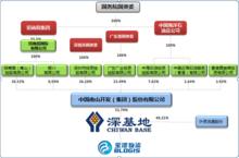 寶灣物流控股有限公司