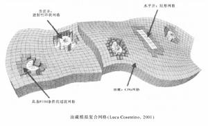 油藏數值模型