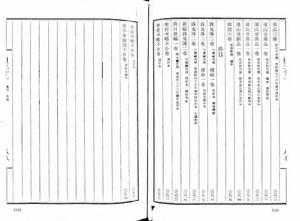 《中國古籍善本書目》