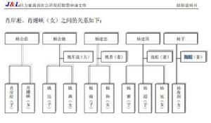 巨力索具股份有限公司首發招股說明書中顯示，楊子與陶虹已結婚