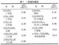 胺的性質