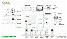 普力特智慧型家居