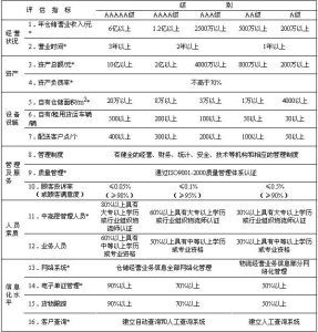 倉儲型物流企業