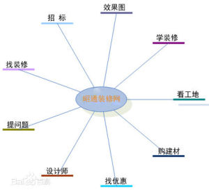 昭通裝修網