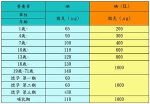 甲狀腺攝131碘率