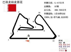 2006年F1賽程