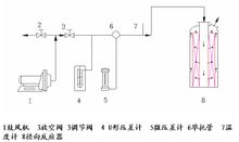 苯乙烯反應器