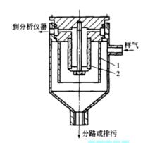 陶瓷過濾器