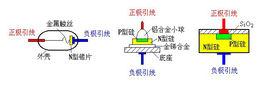 面接觸型二極體