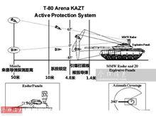 T-80坦克“競技場”APS工作示意圖