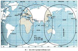 海事衛星系統