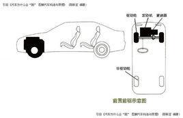 發動機前置前輪驅動