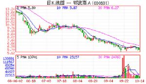 企業控制權