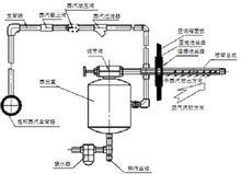 管線連線結構圖