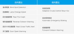 汽車前碰撞預警毫米波雷達